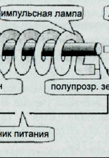 Рубины и лазеры (kraft-cola)